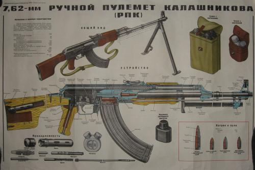 Инструкция по РПК-74 Инструкция по РПК-74