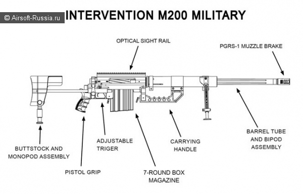 SOCOM Gear: Cheytac M200 (Фото 3)