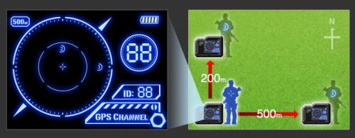Motion Tracker в действии Motion Tracker в действии