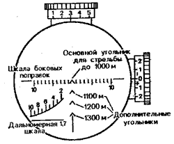 прицельная сетка ПСО-1 расшифровка разметки прицельная сетка ПСО-1 расшифровка разметки