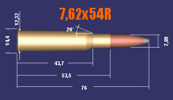 Патрон 7,62х54R Патрон 7,62х54R