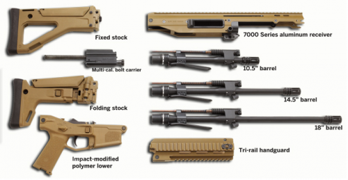 Оружие будущего - Remington ACR - модульность системы Оружие будущего - Remington ACR - модульность системы