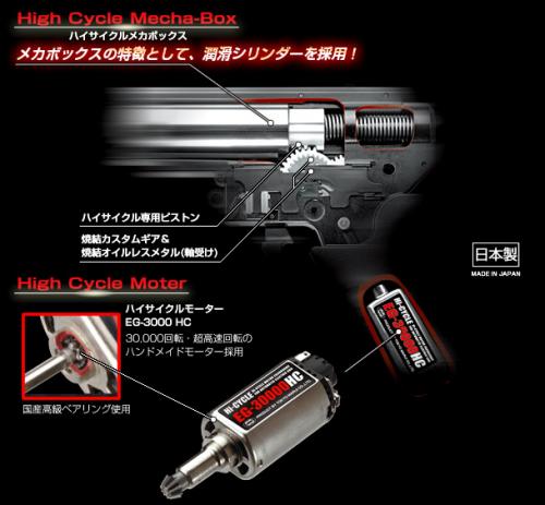 новый гирбокс High Cycle и мотор EG-30000HC от Tokyo Marui для MP5a5 и G3sas новый гирбокс High Cycle и мотор EG-30000HC от Tokyo Marui для MP5a5 и G3sas